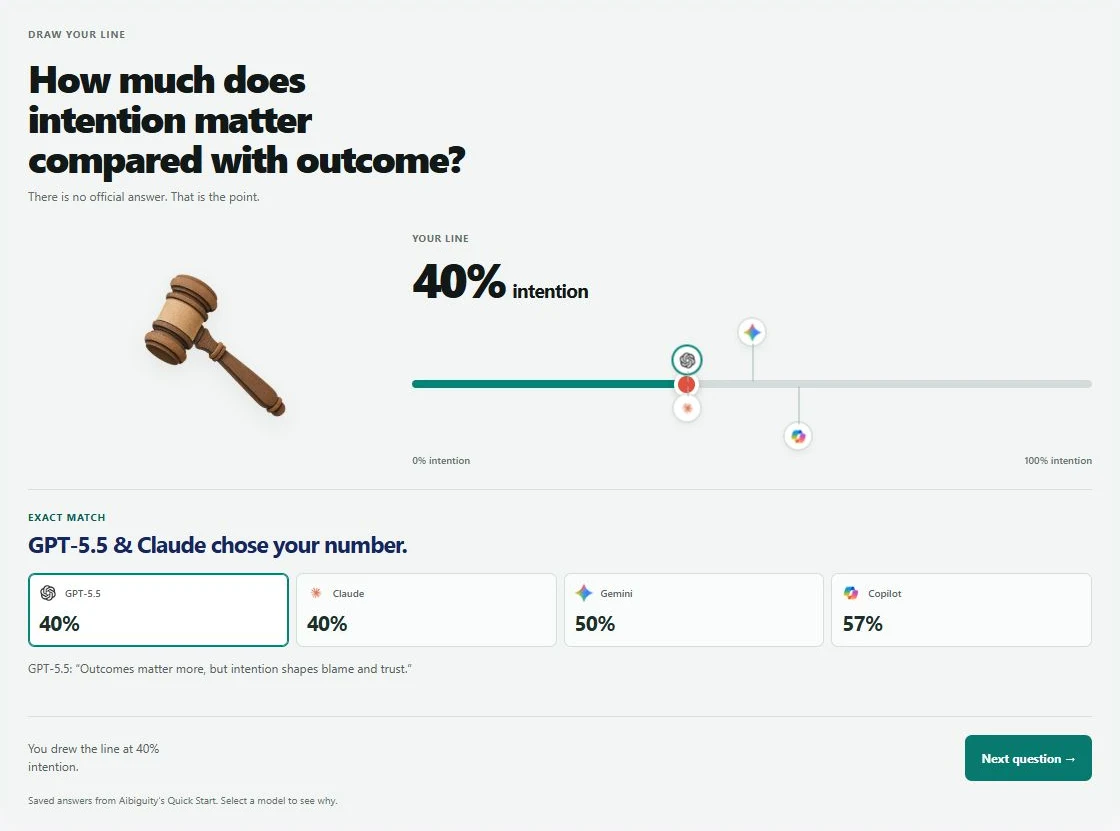 Saved-answer reveal: GPT-5.5 and Claude both occupy 40 percent; the selected GPT explanation discusses blame and trust.
